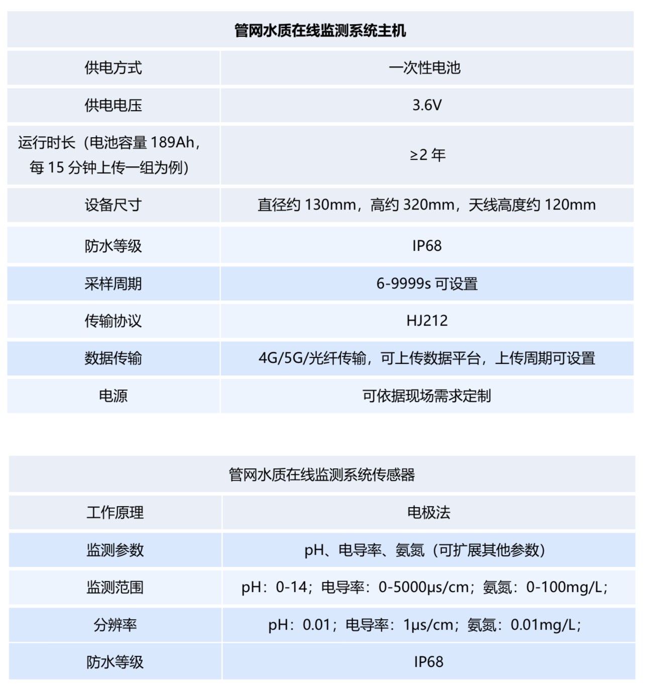 管网水质监测主机参数.jpg