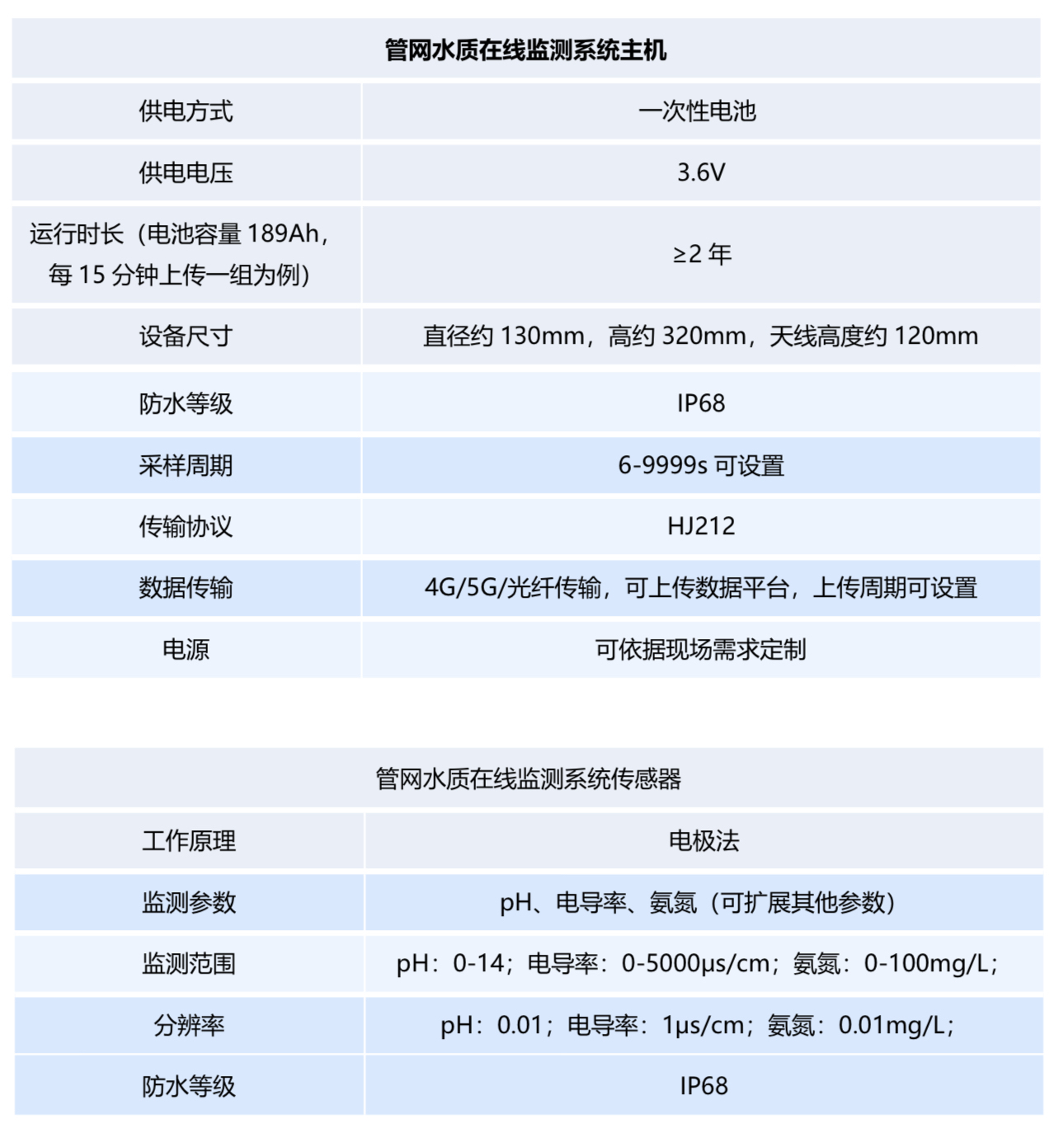 管网水质监测主机参数.jpg